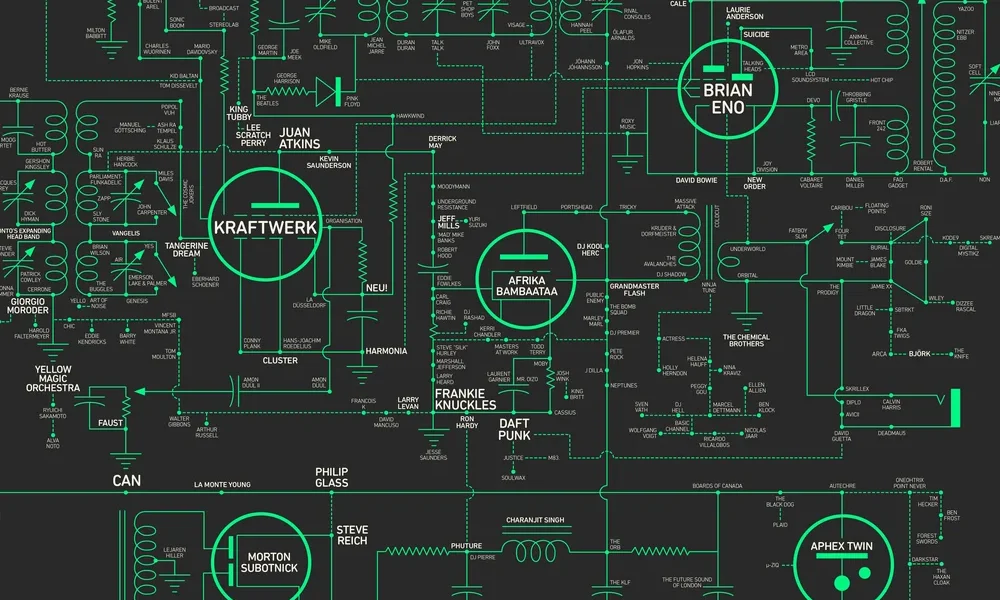 musicmakesandmachines